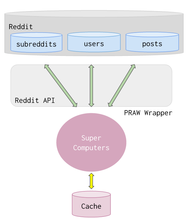 implementation-diagram.png